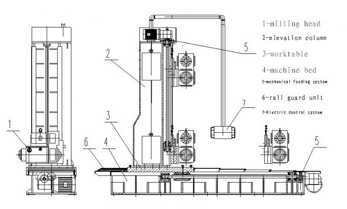 End Face Edge Milling Machine for H - beam , T - beam , with Hydraulic Clamping System